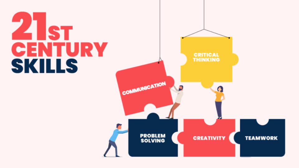 Are changing skills the new future for the youth?